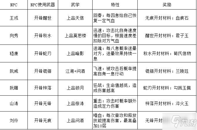 天龙八部2飞龙战天官网攻略大全_天龙八部2飞龙战天官网攻略大全最新