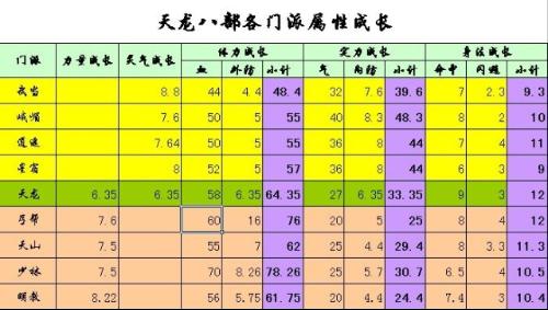 天龙八部怀旧版门派排名_天龙八部怀旧版门派排名最新