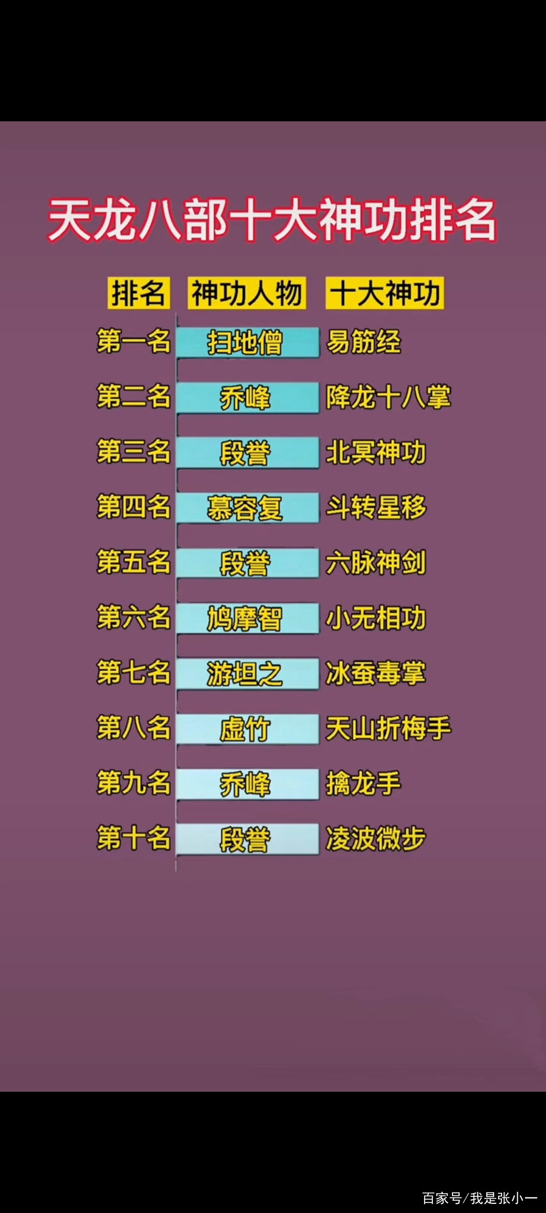 天龙八部官网评分排行榜_天龙八部官网评分排行榜最新